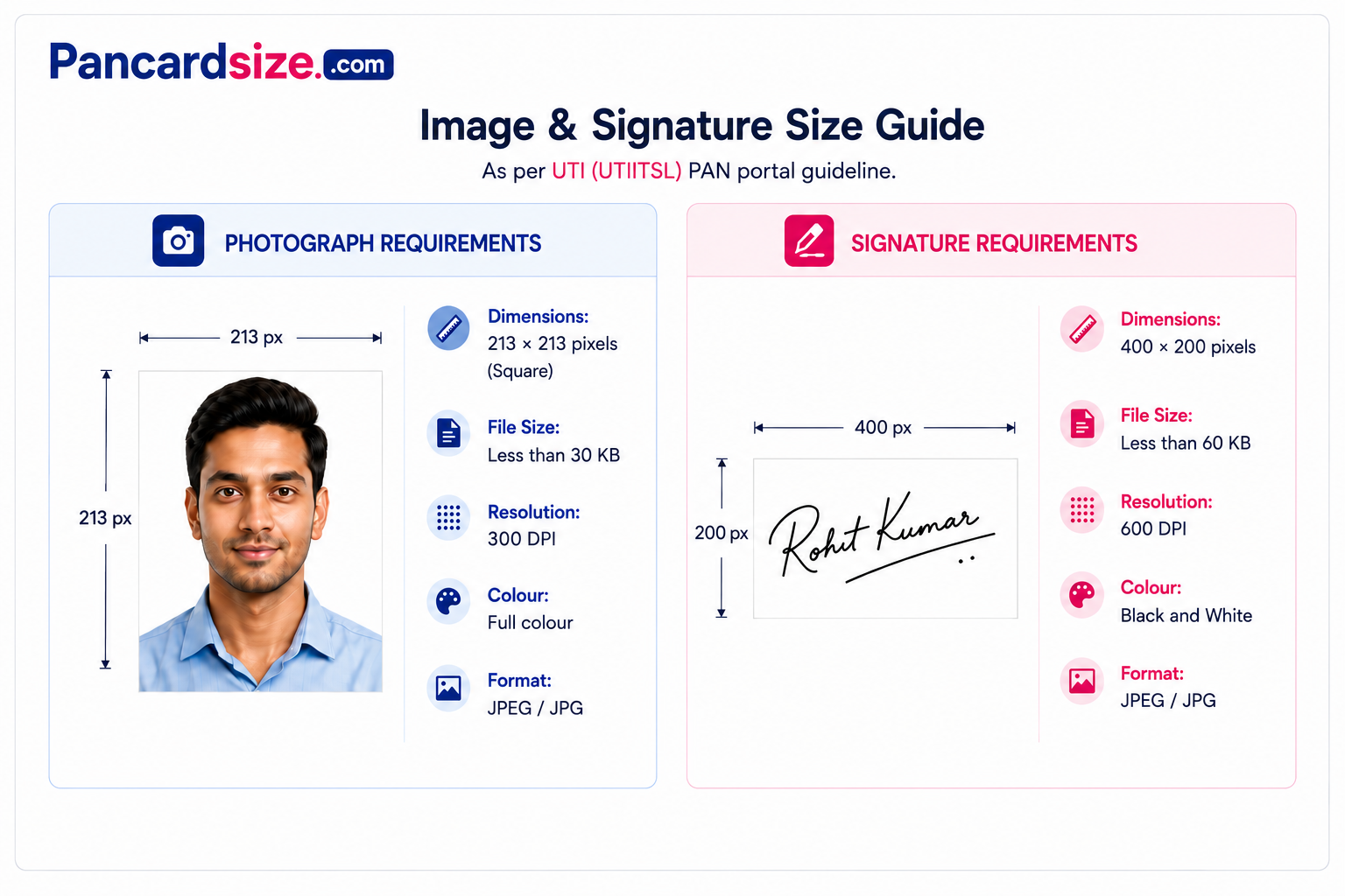 UTIITSL photo and signature specification sheet — 213×213px square photo, 400×200px signature, 300/600 DPI